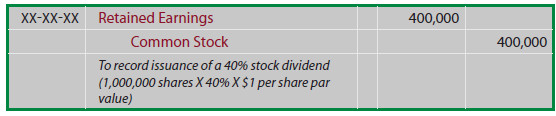 Large Stock Dividend: Assume Childers Issues a 40% Stock Dividend